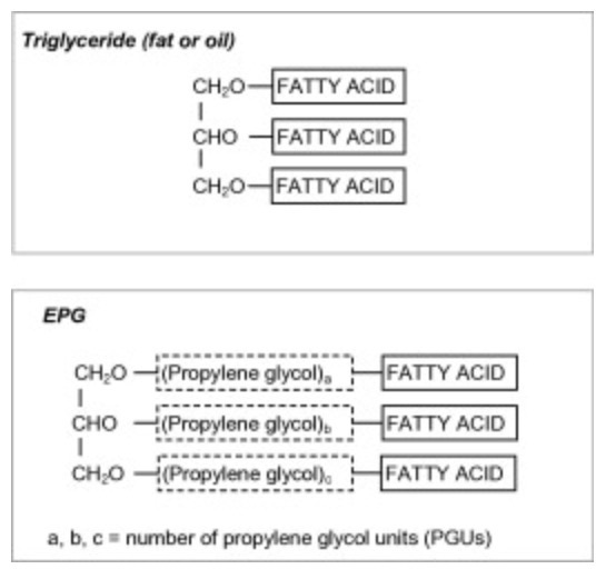 Regulatory Toxicology and Pharmacology (2014)